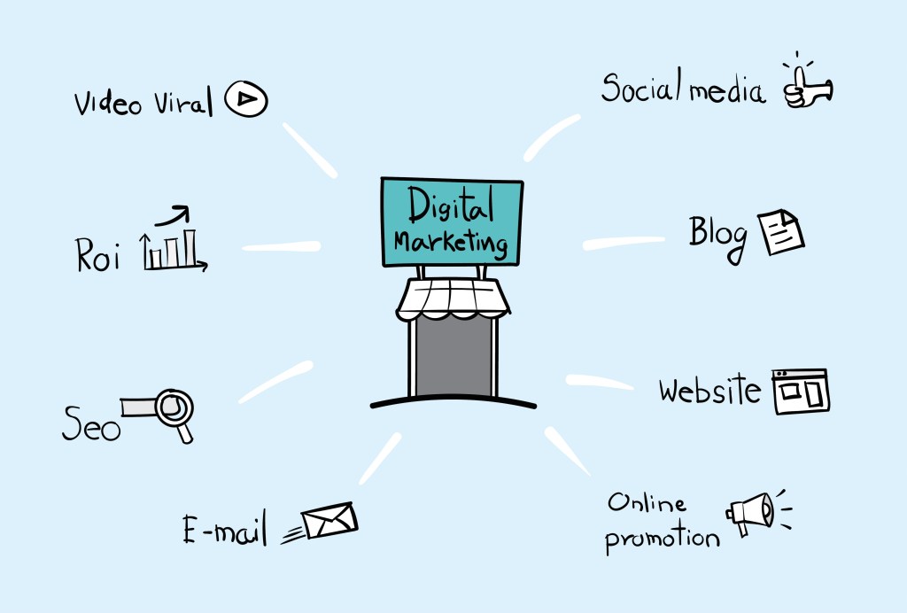 digital marketing